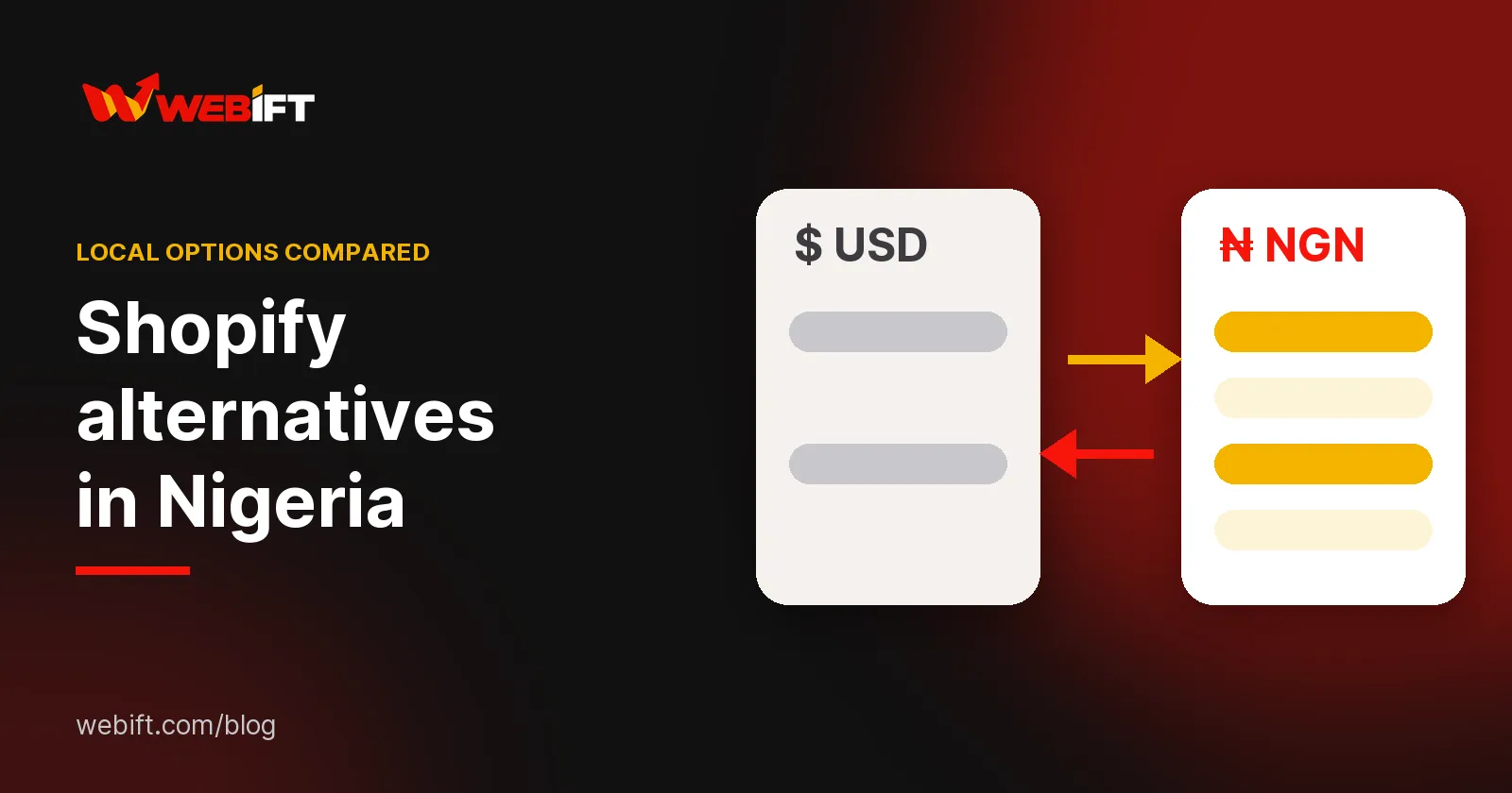 Two cards comparing dollar pricing with naira pricing, with arrows between them, for Shopify alternatives in Nigeria